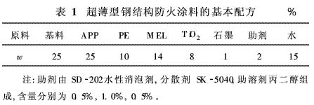 钢结构防火涂料耐火性能报告 北京网架设计 第3张 钢结构防火涂料耐火性能报告 北京网架设计 第3张