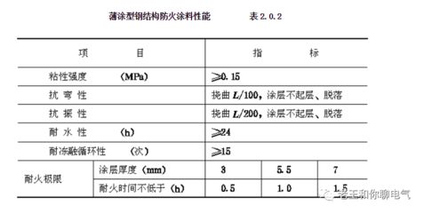 钢结构防火涂料耐火性能报告 北京网架设计 第2张 钢结构防火涂料耐火性能报告 北京网架设计 第2张