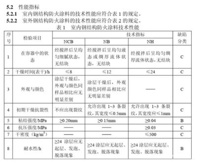 钢结构防火涂料耐火性能报告 北京网架设计 第4张 钢结构防火涂料耐火性能报告 北京网架设计 第4张