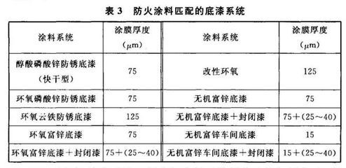 钢结构防火涂料耐火性能报告 北京网架设计 第5张 钢结构防火涂料耐火性能报告 北京网架设计 第5张