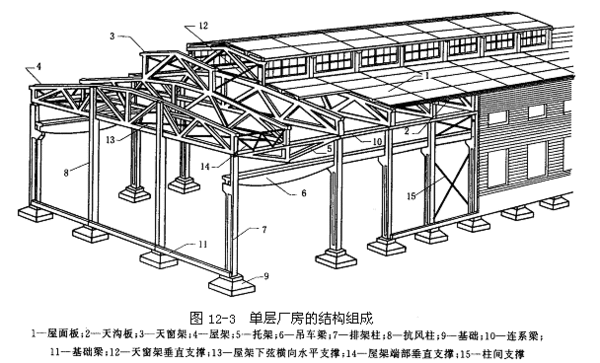 钢屋架施工工艺 结构污水处理池施工 第2张