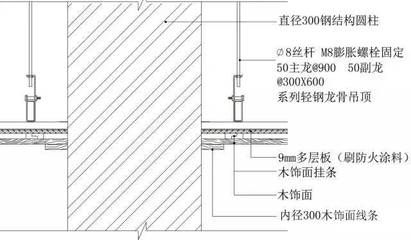 钢结构防火涂料构造做法（钢结构防火涂料构造做法主要包括以下几个步骤） 北京加固设计（加固设计公司） 第5张