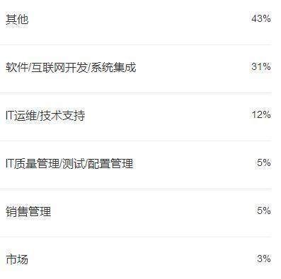北京架构师招聘网（你正在寻找北京的架构师招聘信息是一些相关的招聘网站和平台）