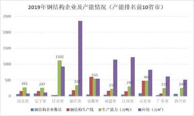 十大钢结构企业排名及产能（钢结构企业技术创新趋势分析） 钢结构网架施工 第2张