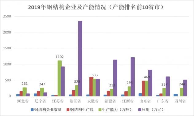 十大钢结构企业排名及产能（钢结构企业技术创新趋势分析） 钢结构网架施工 第3张