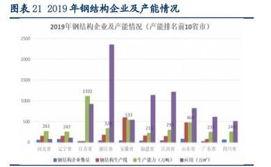 十大钢结构企业排名及产能（钢结构企业技术创新趋势分析） 钢结构网架施工 第4张