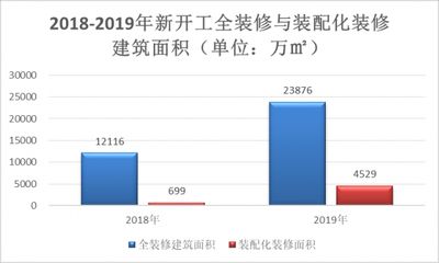 十大钢结构企业排名及产能（钢结构企业技术创新趋势分析） 钢结构网架施工 第5张