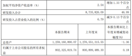 园林设计方案怎么做（关于园林设计的问题）