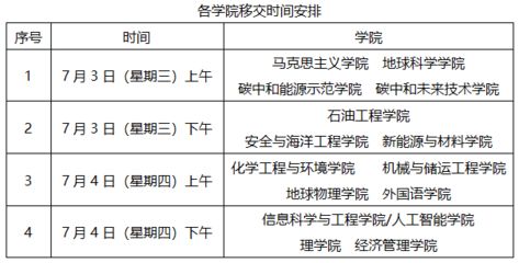 北京市档案室工作时间 北京加固施工 第5张