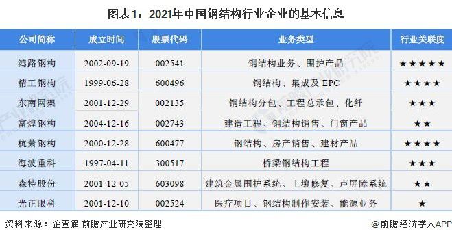 全国钢结构企业排名(2024年全国十大钢结构企业排名) 北京加固设计 第2张 全国钢结构企业排名(2024年全国十大钢结构企业排名) 北京加固设计 第2张