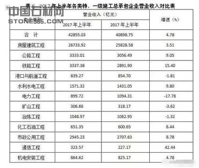 全国钢结构企业排名(2024年全国十大钢结构企业排名) 北京加固设计 第1张 全国钢结构企业排名(2024年全国十大钢结构企业排名) 北京加固设计 第1张