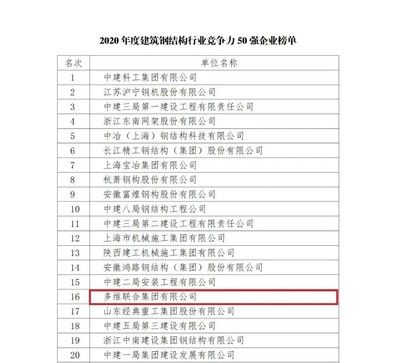 全国钢结构企业排名(2024年全国十大钢结构企业排名) 北京加固设计 第3张 全国钢结构企业排名(2024年全国十大钢结构企业排名) 北京加固设计 第3张