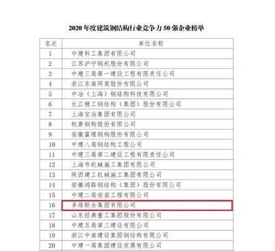 全国钢结构企业排名(2024年全国十大钢结构企业排名) 北京加固设计 第4张 全国钢结构企业排名(2024年全国十大钢结构企业排名) 北京加固设计 第4张