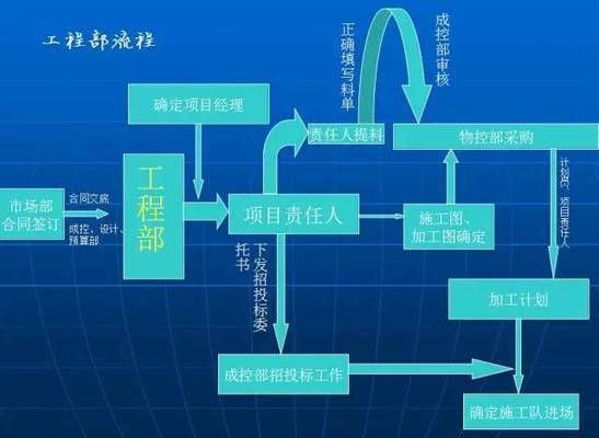 园林绿化施工计划进度表（关于园林绿化施工计划进度表的问题）