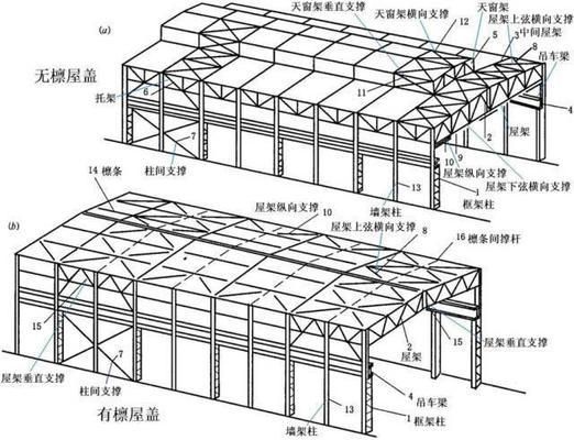 钢结构房顶设计(钢结构房顶设计技巧钢结构屋顶荷载计算方法钢结构屋顶设计) 结构电力行业施工 第1张 钢结构房顶设计(钢结构房顶设计技巧钢结构屋顶荷载计算方法钢结构屋顶设计) 结构电力行业施工 第1张
