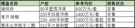 北京新建别墅区（北京别墅区教育资源对比） 结构砌体施工 第2张