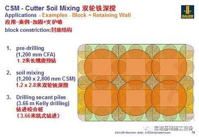 地基加固方案(地基加固施工中的常见问题) 结构污水处理池设计 第4张 地基加固方案(地基加固施工中的常见问题) 结构污水处理池设计 第4张