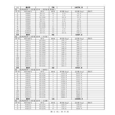 钢结构结算清单效果图(编制钢结构结算清单效果图是指在钢结构工程完成后的资金结算报告) 装饰家装设计 第1张 钢结构结算清单效果图(编制钢结构结算清单效果图是指在钢结构工程完成后的资金结算报告) 装饰家装设计 第1张