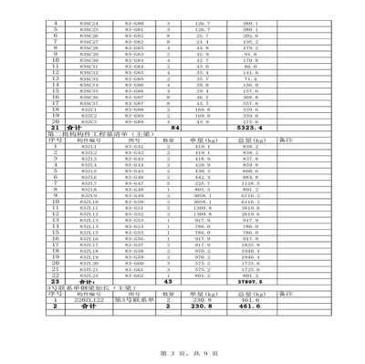 钢结构结算清单效果图(编制钢结构结算清单效果图是指在钢结构工程完成后的资金结算报告) 装饰家装设计 第2张 钢结构结算清单效果图(编制钢结构结算清单效果图是指在钢结构工程完成后的资金结算报告) 装饰家装设计 第2张
