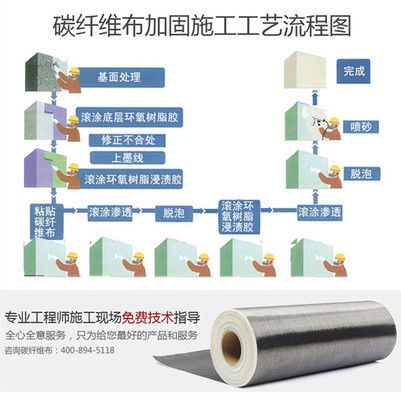 碳纤维加固包工包料多少钱一平方（地域差异，碳纤维加固包工包料多少钱一平方） 建筑方案设计 第4张