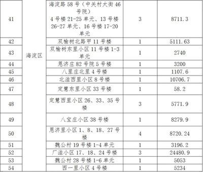 北京关于老旧小区改造新政策(北京老旧小区改造政策全面提升居住环境改善居民生活质量) 结构工业装备设计 第2张 北京关于老旧小区改造新政策(北京老旧小区改造政策全面提升居住环境改善居民生活质量) 结构工业装备设计 第2张