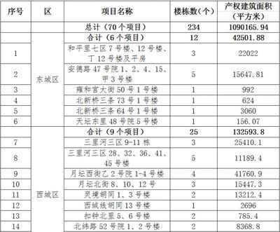 北京关于老旧小区改造新政策(北京老旧小区改造政策全面提升居住环境改善居民生活质量) 结构工业装备设计 第1张 北京关于老旧小区改造新政策(北京老旧小区改造政策全面提升居住环境改善居民生活质量) 结构工业装备设计 第1张