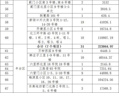 北京关于老旧小区改造新政策(北京老旧小区改造政策全面提升居住环境改善居民生活质量) 结构工业装备设计 第4张 北京关于老旧小区改造新政策(北京老旧小区改造政策全面提升居住环境改善居民生活质量) 结构工业装备设计 第4张