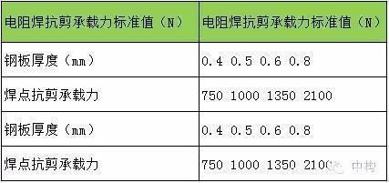 桁架楼承板标准（桁架楼承板标准和优势使得桁架楼承板成为现代建筑中不可或缺的一部分） 结构桥梁钢结构设计 第2张