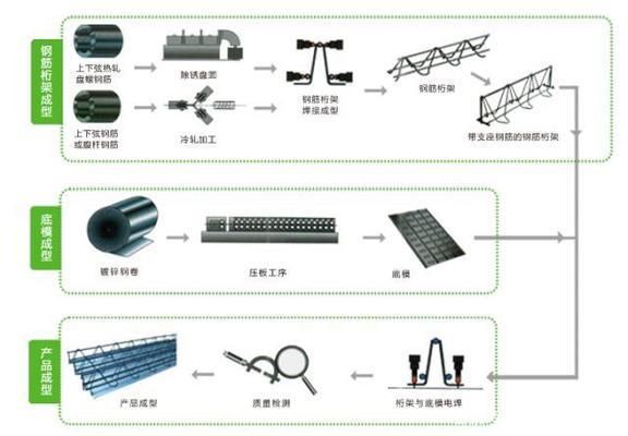 桁架楼承板标准（桁架楼承板标准和优势使得桁架楼承板成为现代建筑中不可或缺的一部分） 结构桥梁钢结构设计 第1张