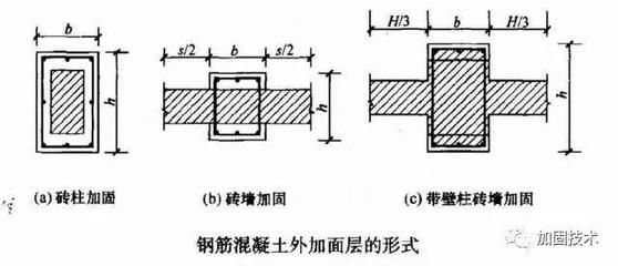 砌体墙常用的加固做法(增加钢筋加固效果评估) 北京加固设计(加固设计公司) 第4张 砌体墙常用的加固做法(增加钢筋加固效果评估) 北京加固设计(加固设计公司) 第4张