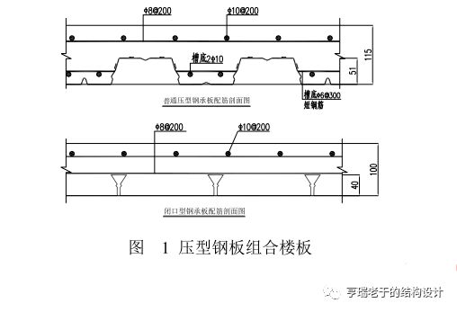 钢结构楼板形式 建筑施工图设计 第2张 钢结构楼板形式 建筑施工图设计 第2张
