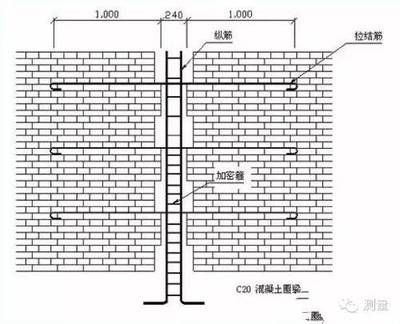 砌体加固方法主要有哪些 结构工业装备设计 第1张
