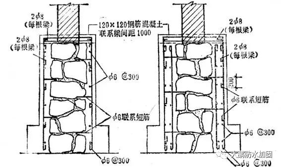 砌体加固方法主要有哪些 结构工业装备设计 第4张