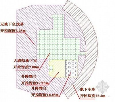 舞台钢结构施工方案(舞台钢结构施工) 钢结构网架设计 第2张 舞台钢结构施工方案(舞台钢结构施工) 钢结构网架设计 第2张