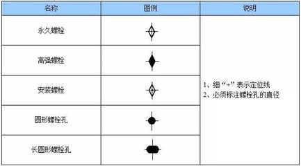 钢结构螺栓类型 装饰幕墙施工 第5张 钢结构螺栓类型 装饰幕墙施工 第5张