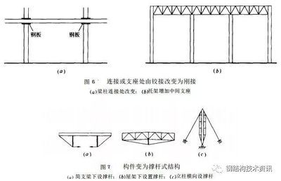 桁架加固图纸（关于桁架加固图纸的相关信息） 结构工业装备施工 第3张