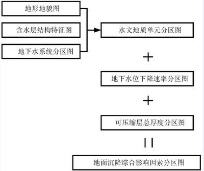 地面沉降技术(含水层储存与回采技术在城市中的案例) 钢结构桁架施工 第1张 地面沉降技术(含水层储存与回采技术在城市中的案例) 钢结构桁架施工 第1张