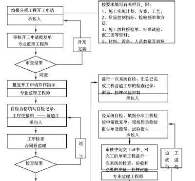 厂房钢结构监理规划(一份厂房钢结构监理规划) 钢结构有限元分析设计 第1张 厂房钢结构监理规划(一份厂房钢结构监理规划) 钢结构有限元分析设计 第1张