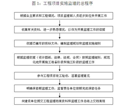 厂房钢结构监理规划(一份厂房钢结构监理规划) 钢结构有限元分析设计 第2张 厂房钢结构监理规划(一份厂房钢结构监理规划) 钢结构有限元分析设计 第2张