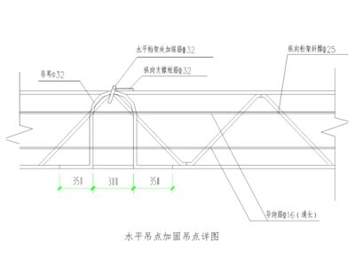 桁架加固方案设计(常见的桁架加固方案) 钢结构玻璃栈道施工 第3张 桁架加固方案设计(常见的桁架加固方案) 钢结构玻璃栈道施工 第3张