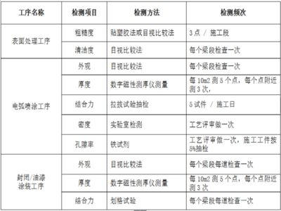 重庆蹦极门票多少钱（重庆蹦极门票价格是多少重庆蹦极门票的价格是多少） 北京钢结构设计问答