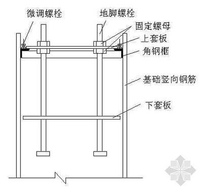 钢结构预埋螺栓图纸怎么看(如何阅读钢结构预埋螺栓图纸) 钢结构跳台施工 第4张 钢结构预埋螺栓图纸怎么看(如何阅读钢结构预埋螺栓图纸) 钢结构跳台施工 第4张