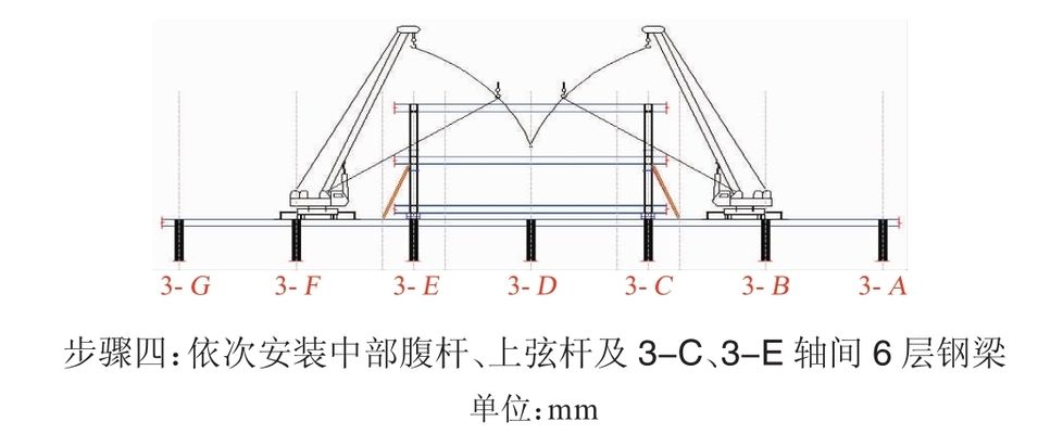 钢桁架整体提升（钢桁架整体提升技术） 结构框架施工 第1张