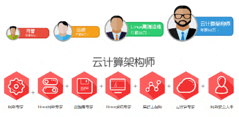 网络架构师是做什么的(网络架构优化) 结构污水处理池施工 第3张 网络架构师是做什么的(网络架构优化) 结构污水处理池施工 第3张