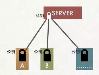 网络架构师是做什么的(网络架构优化) 结构污水处理池施工 第4张 网络架构师是做什么的(网络架构优化) 结构污水处理池施工 第4张