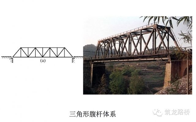 桁架怎么设计才合理(桁架设计中的高跨比如何计算桁架设计的基本原则) 钢结构有限元分析设计 第4张 桁架怎么设计才合理(桁架设计中的高跨比如何计算桁架设计的基本原则) 钢结构有限元分析设计 第4张
