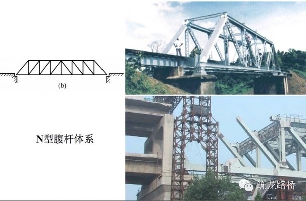 桁架怎么设计才合理(桁架设计中的高跨比如何计算桁架设计的基本原则) 钢结构有限元分析设计 第5张 桁架怎么设计才合理(桁架设计中的高跨比如何计算桁架设计的基本原则) 钢结构有限元分析设计 第5张