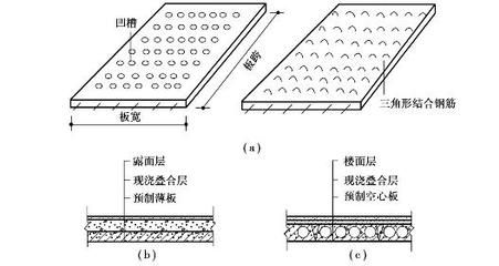 楼面空心板 建筑消防设计 第1张 楼面空心板 建筑消防设计 第1张
