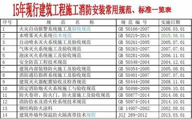 钢结构防火涂料验收标准 结构桥梁钢结构设计 第5张 钢结构防火涂料验收标准 结构桥梁钢结构设计 第5张