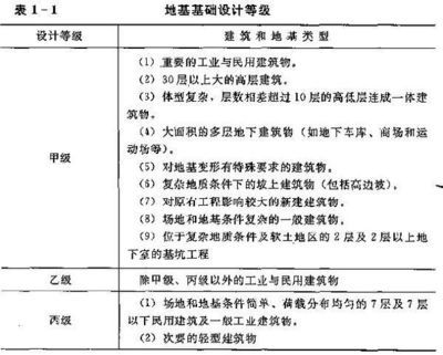 羽毛球馆设计尺寸要求图纸（羽毛球馆设计尺寸要求）